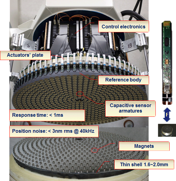 Adaptive Optics Sample