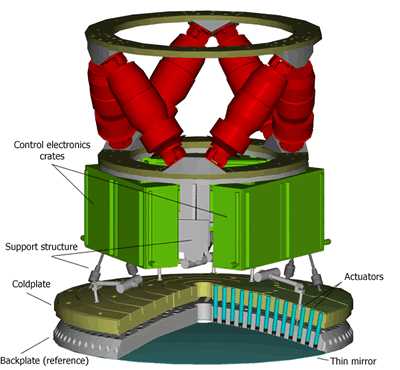 Adaptive Optics Sample